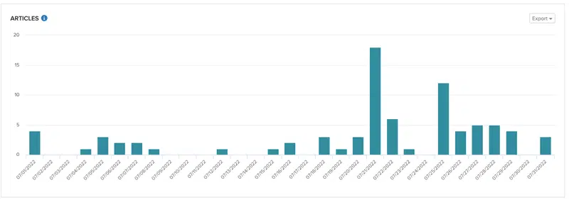 pr report tour