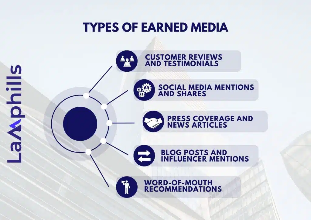 Types of Earned Media