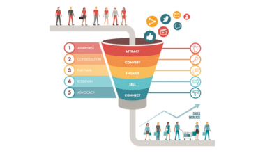 Digital Marketing Funnel