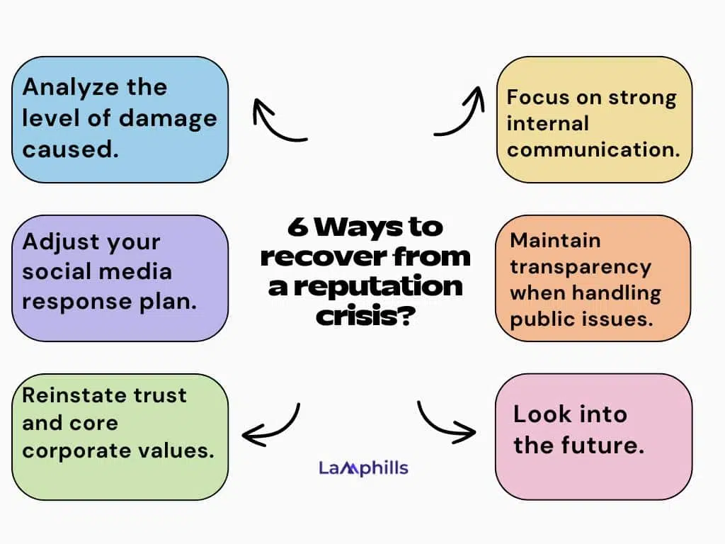 How to recover from a reputation crisis?