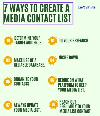 7 ways To Create A Media Contact List 