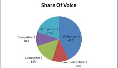 what is share of voice