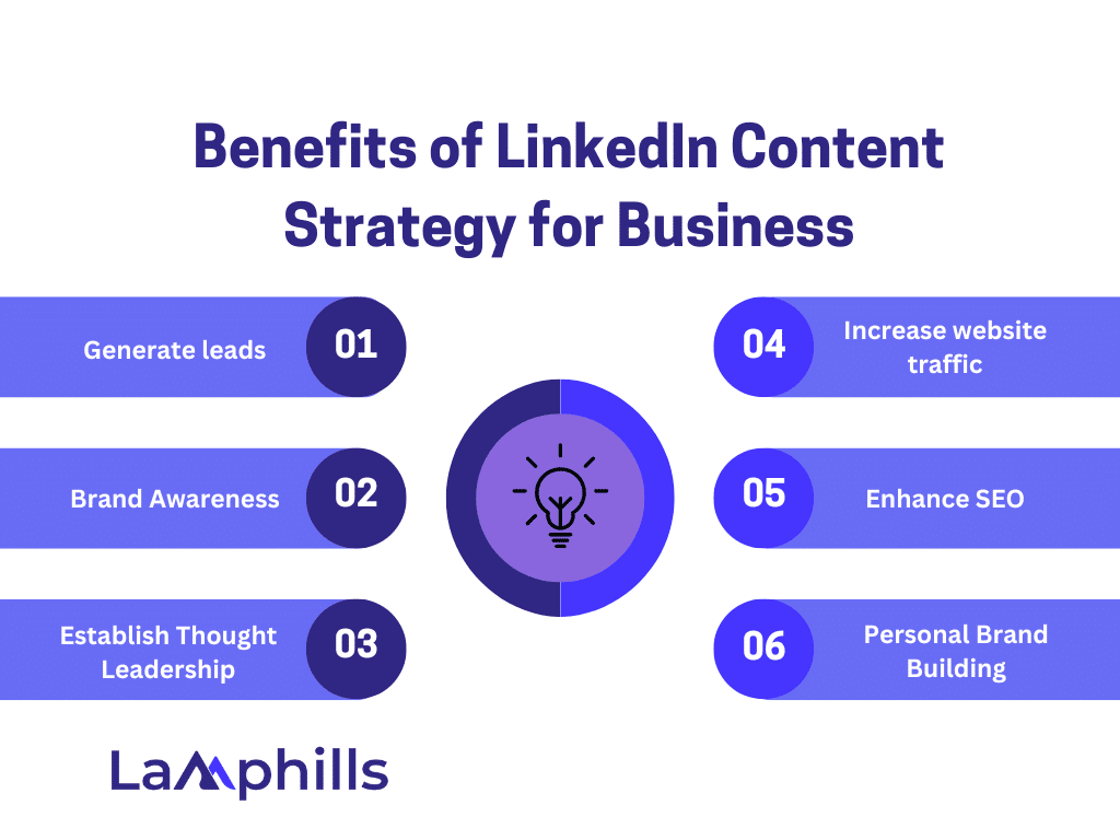 LinkedIn Content Strategy