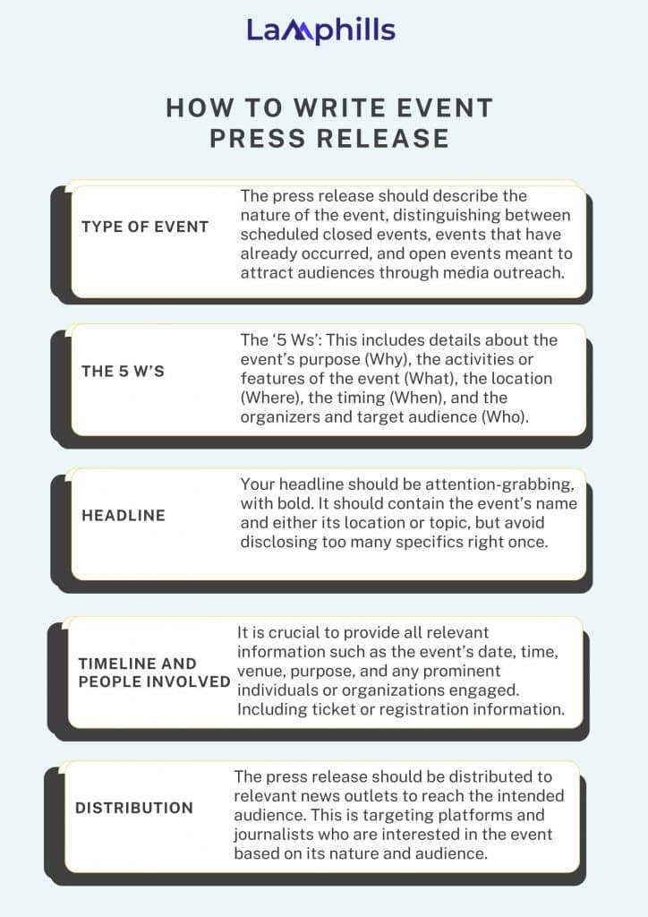 How to Write Event Press Release