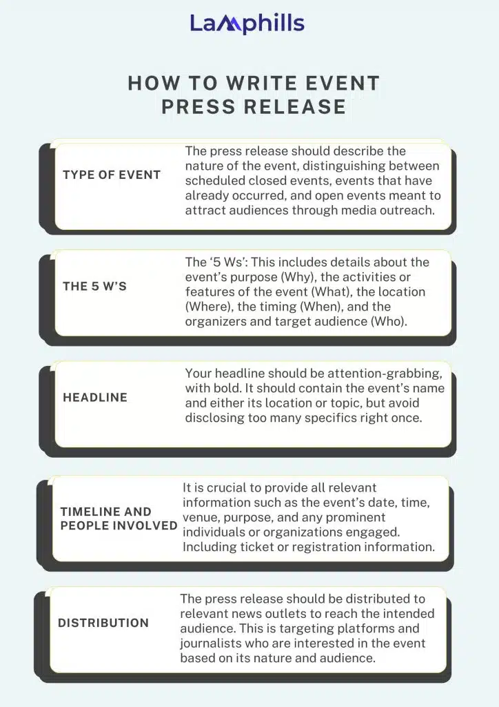 How to Write Event Press Release