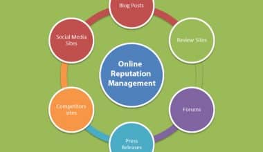 Online Reputation Marketing