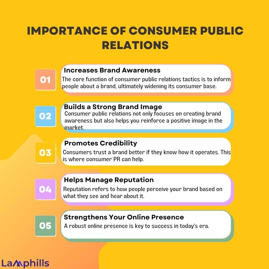 What Is Consumer Public Relations?: Key Strategies for Connecting with ...