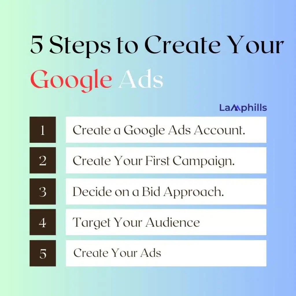 How to Create Google Ads in 5 steps