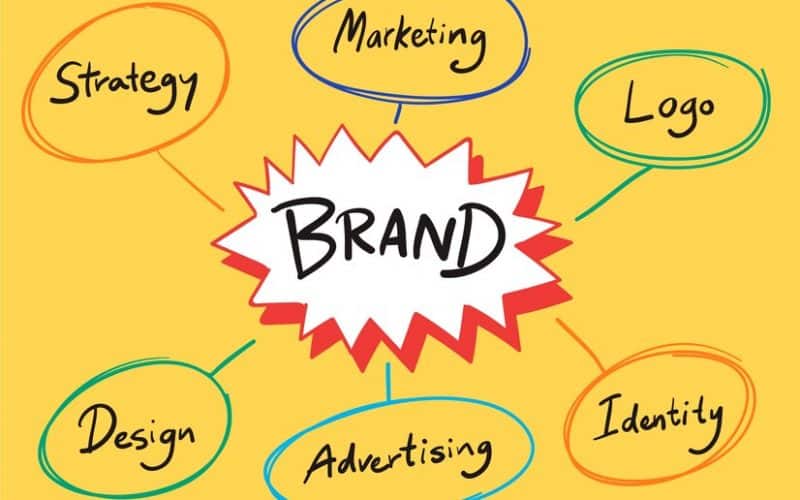 Brand Examples