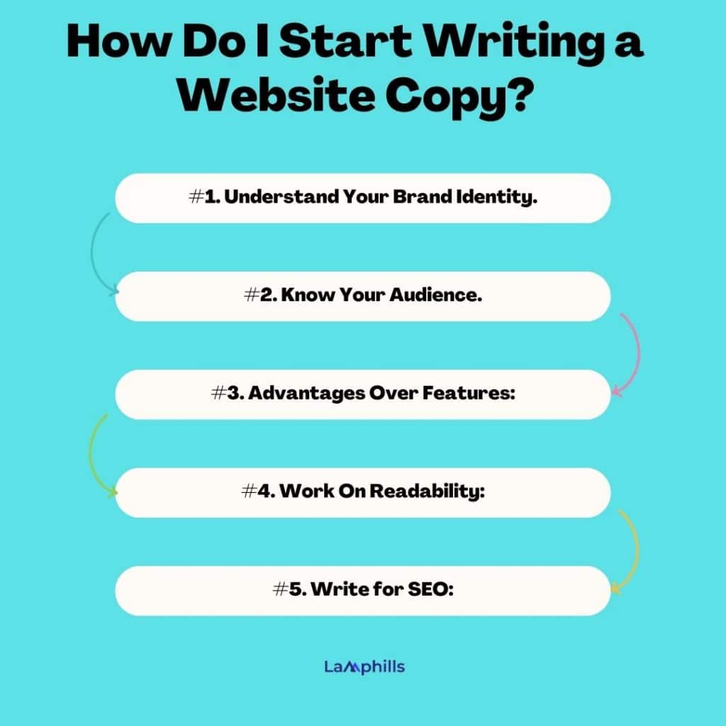 How Do I Start Writing a Website Copy?