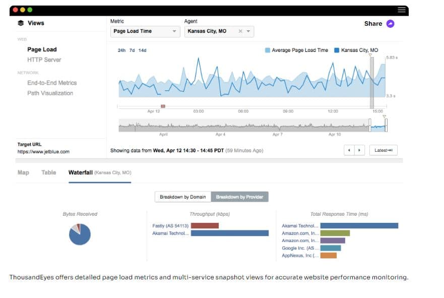 Content Monitoring 