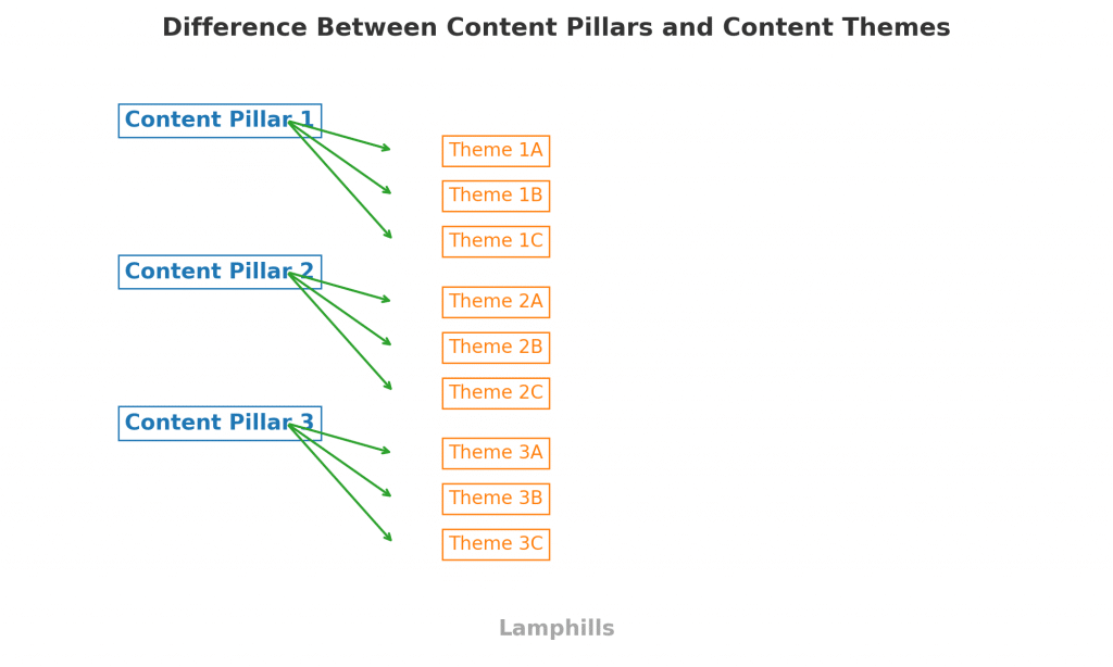 content pillars 