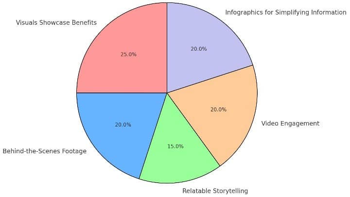 product storytelling