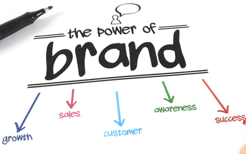 brand power