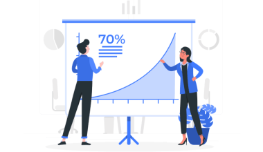 sales velocity